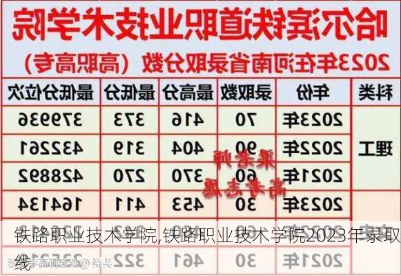 铁路职业技术学院,铁路职业技术学院2023年录取线