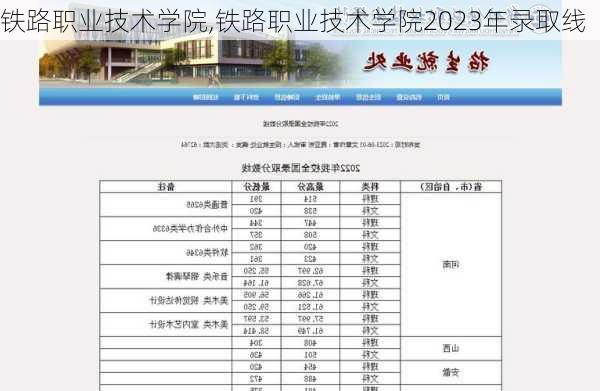 铁路职业技术学院,铁路职业技术学院2023年录取线