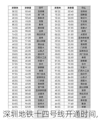 深圳地铁十四号线开通时间,