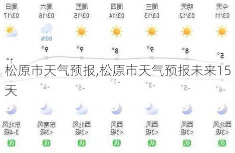 松原市天气预报,松原市天气预报未来15天