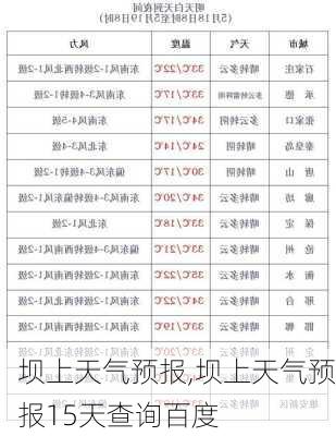 坝上天气预报,坝上天气预报15天查询百度