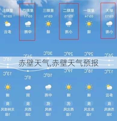 赤壁天气,赤壁天气预报