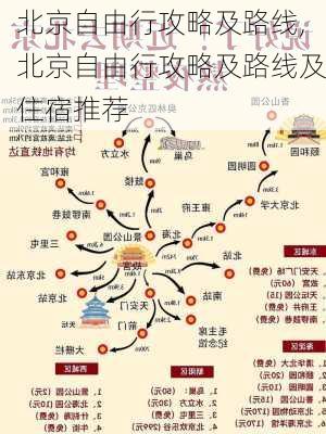 北京自由行攻略及路线,北京自由行攻略及路线及住宿推荐