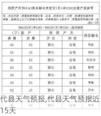 代县天气预报,代县天气预报近15天