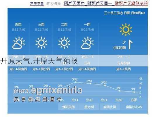 开原天气,开原天气预报