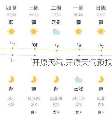 开原天气,开原天气预报