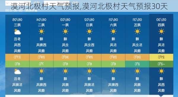 漠河北极村天气预报,漠河北极村天气预报30天