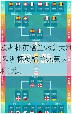 欧洲杯英格兰vs意大利,欧洲杯英格兰vs意大利预测