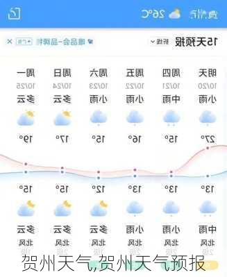 贺州天气,贺州天气预报