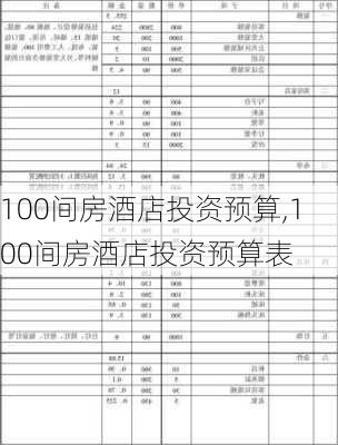 100间房酒店投资预算,100间房酒店投资预算表