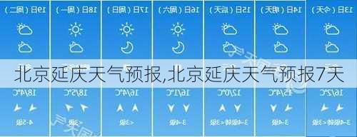 北京延庆天气预报,北京延庆天气预报7天