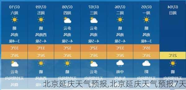 北京延庆天气预报,北京延庆天气预报7天