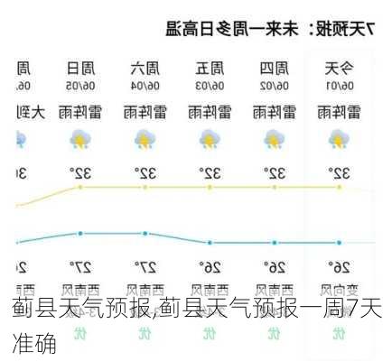 蓟县天气预报,蓟县天气预报一周7天准确