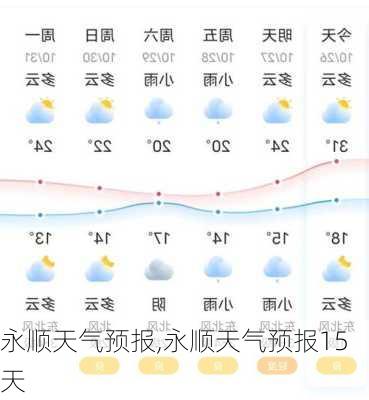 永顺天气预报,永顺天气预报15天