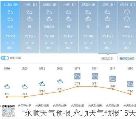 永顺天气预报,永顺天气预报15天