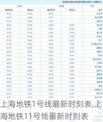 上海地铁1号线最新时刻表,上海地铁11号线最新时刻表