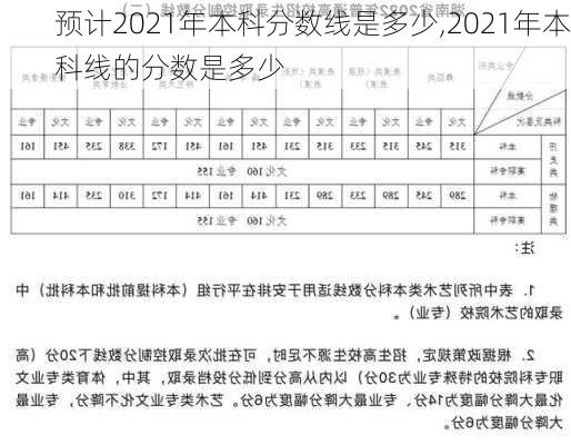 预计2021年本科分数线是多少,2021年本科线的分数是多少