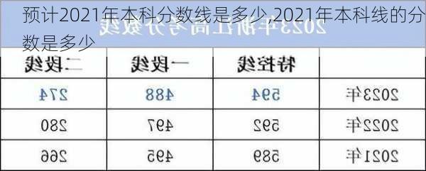 预计2021年本科分数线是多少,2021年本科线的分数是多少