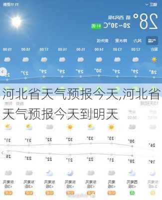 河北省天气预报今天,河北省天气预报今天到明天