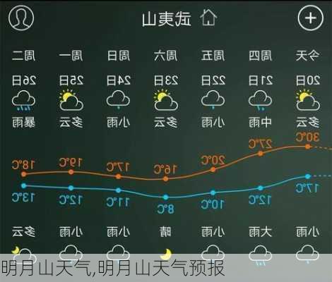 明月山天气,明月山天气预报