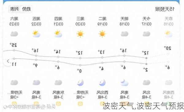 波密天气,波密天气预报