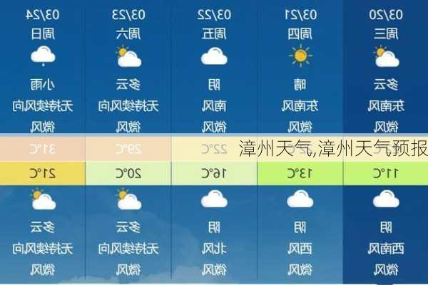 漳州天气,漳州天气预报