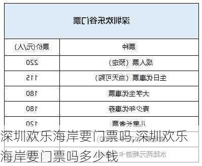 深圳欢乐海岸要门票吗,深圳欢乐海岸要门票吗多少钱