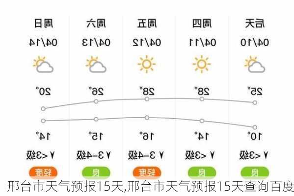 邢台市天气预报15天,邢台市天气预报15天查询百度