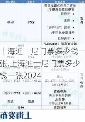 上海迪士尼门票多少钱一张,上海迪士尼门票多少钱一张2024