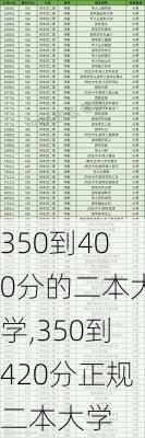 350到400分的二本大学,350到420分正规二本大学