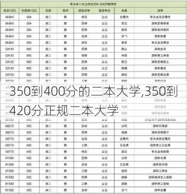 350到400分的二本大学,350到420分正规二本大学