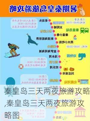 秦皇岛三天两夜旅游攻略,秦皇岛三天两夜旅游攻略图