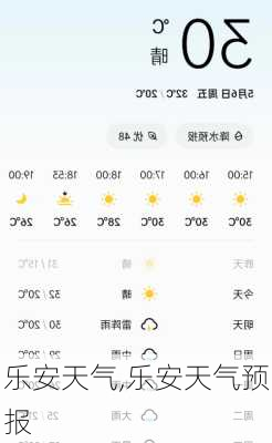 乐安天气,乐安天气预报