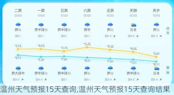 温州天气预报15天查询,温州天气预报15天查询结果