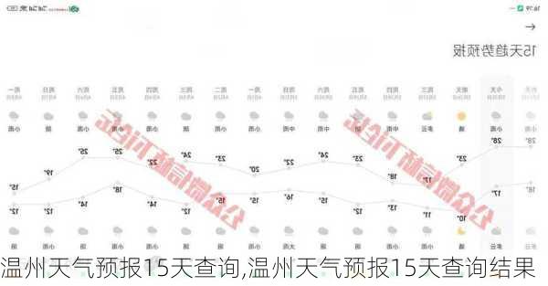 温州天气预报15天查询,温州天气预报15天查询结果