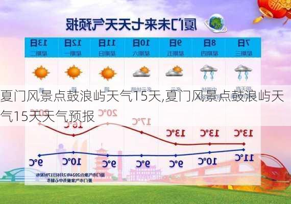 夏门风景点鼓浪屿天气15天,夏门风景点鼓浪屿天气15天天气预报