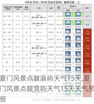 夏门风景点鼓浪屿天气15天,夏门风景点鼓浪屿天气15天天气预报