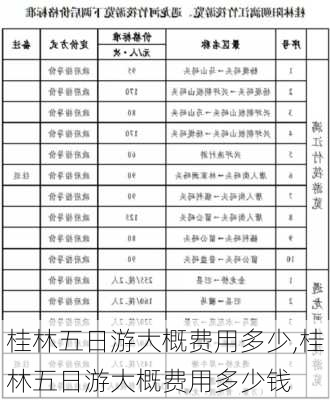 桂林五日游大概费用多少,桂林五日游大概费用多少钱