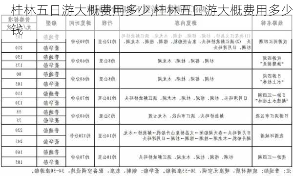 桂林五日游大概费用多少,桂林五日游大概费用多少钱