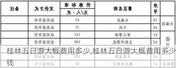 桂林五日游大概费用多少,桂林五日游大概费用多少钱