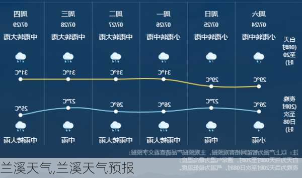 兰溪天气,兰溪天气预报