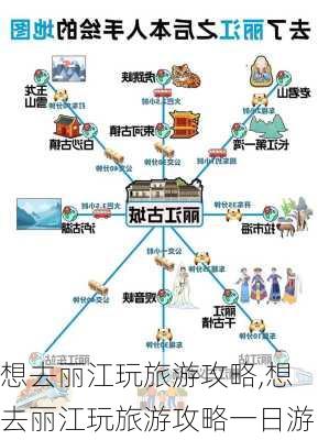 想去丽江玩旅游攻略,想去丽江玩旅游攻略一日游