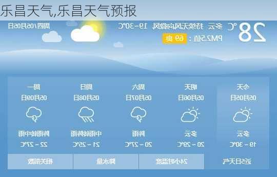 乐昌天气,乐昌天气预报