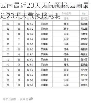 云南最近20天天气预报,云南最近20天天气预报昆明