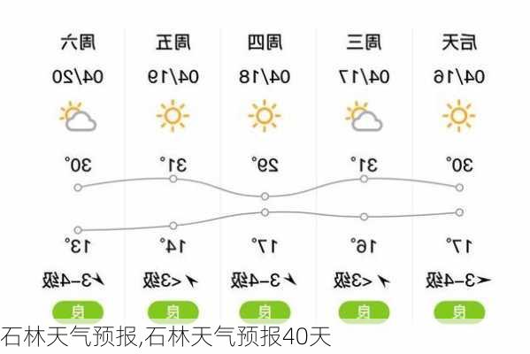 石林天气预报,石林天气预报40天