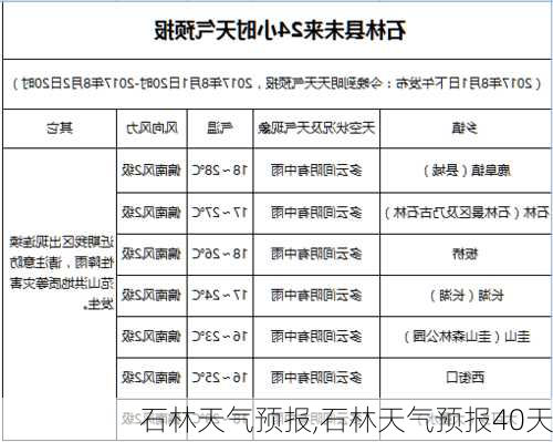 石林天气预报,石林天气预报40天