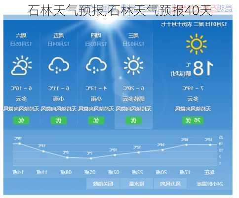 石林天气预报,石林天气预报40天