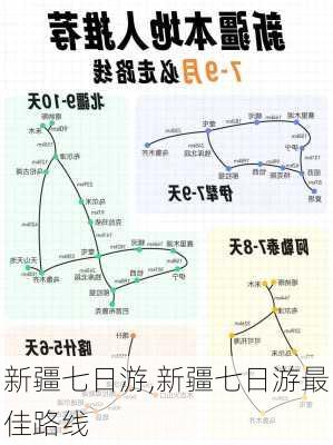 新疆七日游,新疆七日游最佳路线