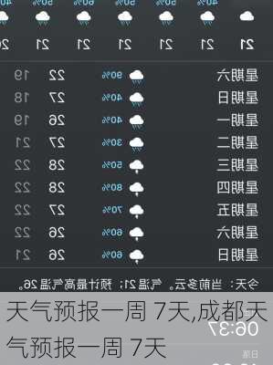 天气预报一周 7天,成都天气预报一周 7天