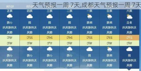 天气预报一周 7天,成都天气预报一周 7天